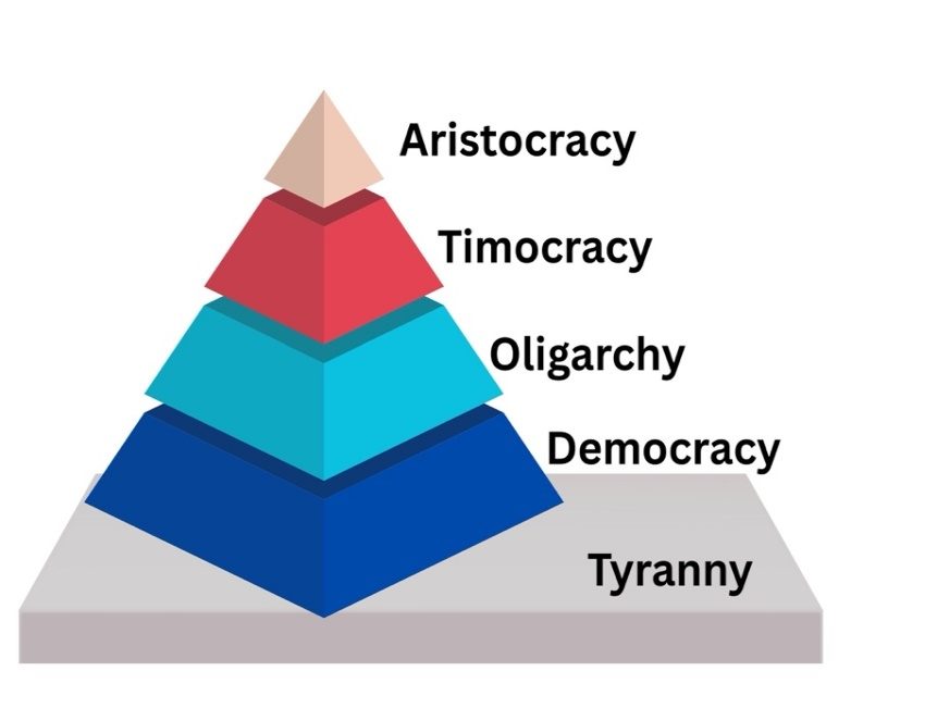 लोकतंत्रात्मक गणराज्य (Democratic Republic) — अध्याय 7