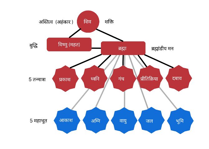 शासन व्यवस्था की संरचना — अध्याय 23